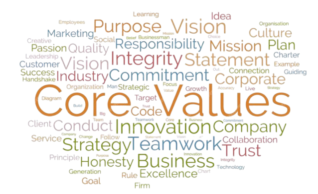 core values